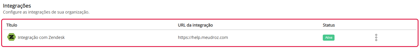 Tela Integrações com a integração com o Zendesk ativa